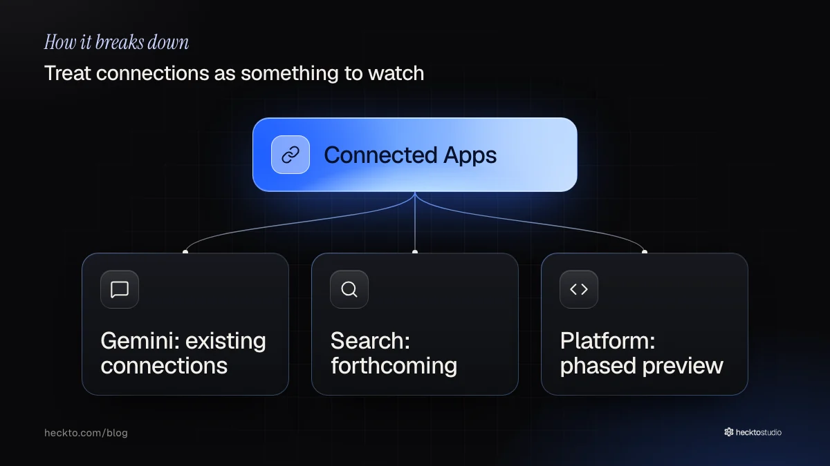 Existing Gemini connections alongside forthcoming Search support and the phased platform preview