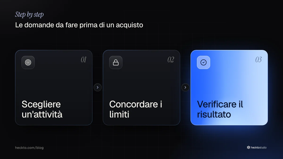 La prova proposta parte da un'attività, stabilisce dei limiti e si conclude con un risultato verificato