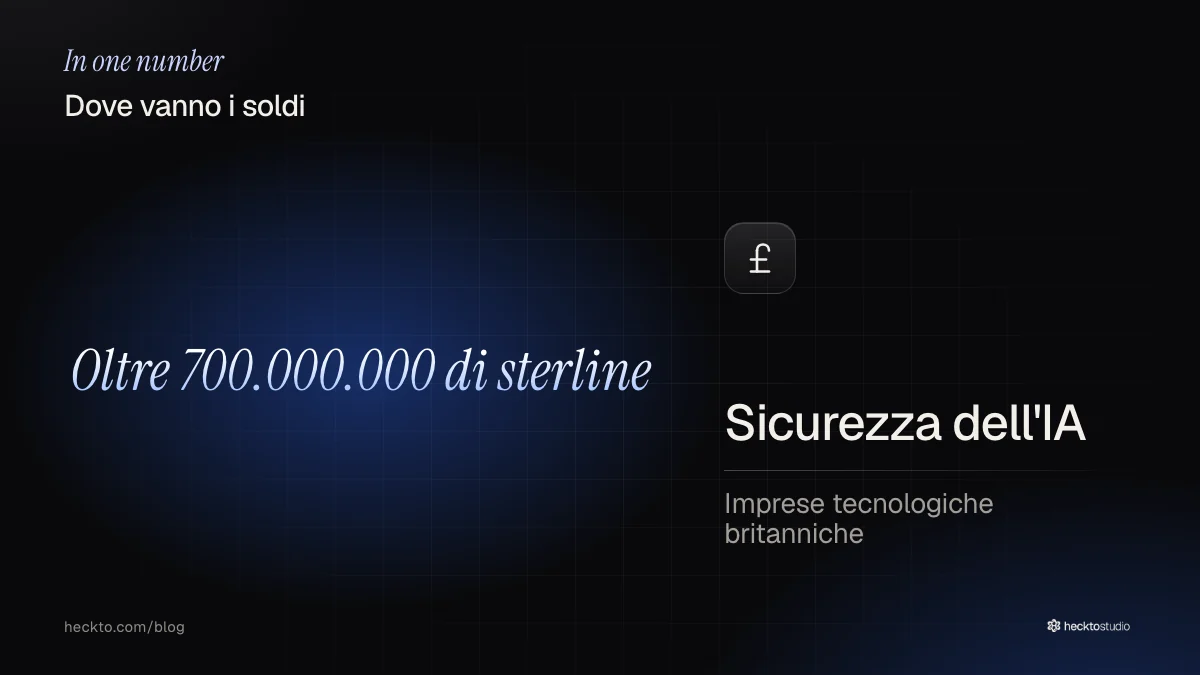 Oltre 700.000.000 di sterline destinati alla sicurezza dell'IA e alle imprese tecnologiche britanniche