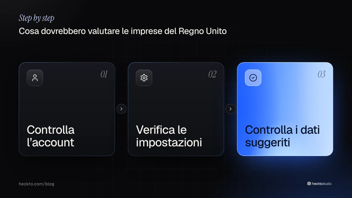 I controlli consigliati riguardano l’account, le impostazioni e i dati dei moduli.
