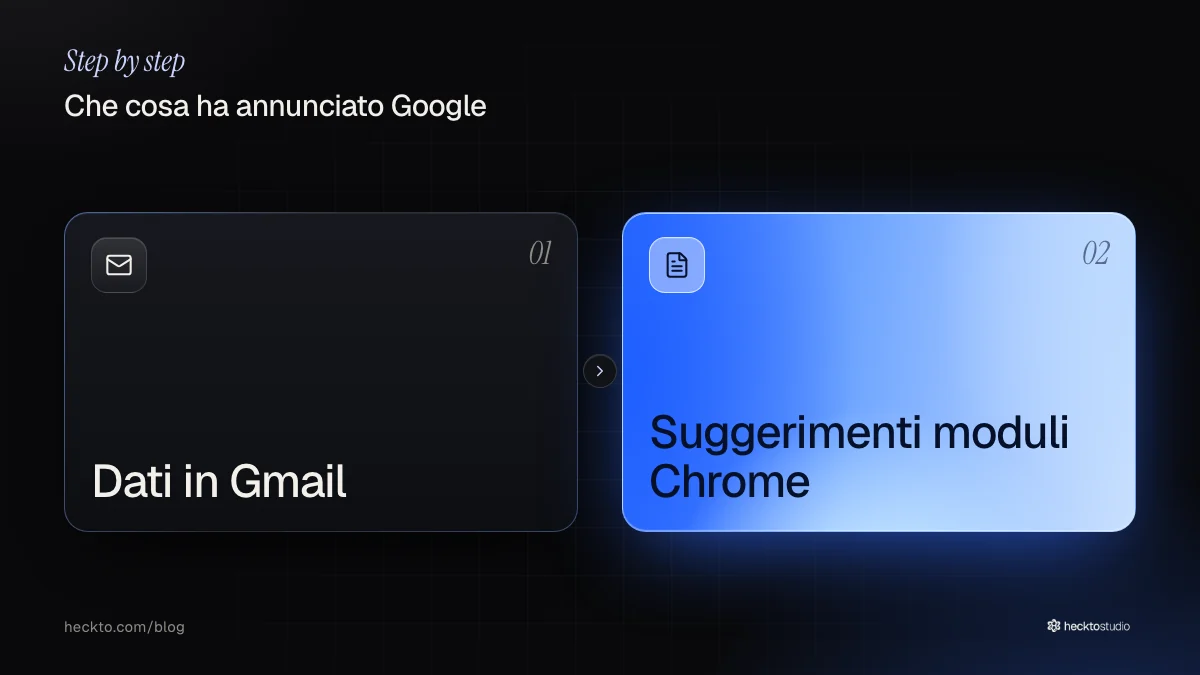 I dati di Gmail alimentano i suggerimenti di Chrome per i moduli online.