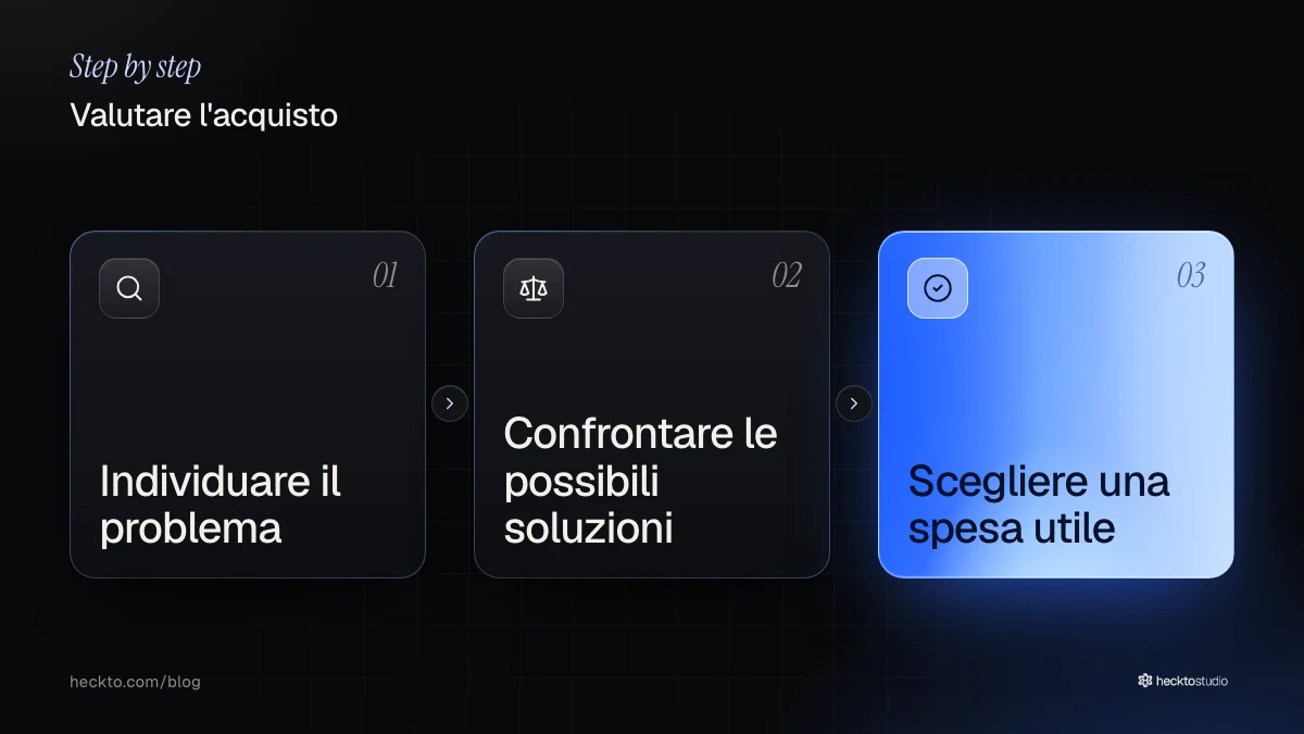 Individuare il problema, confrontare le soluzioni e scegliere una spesa utile.